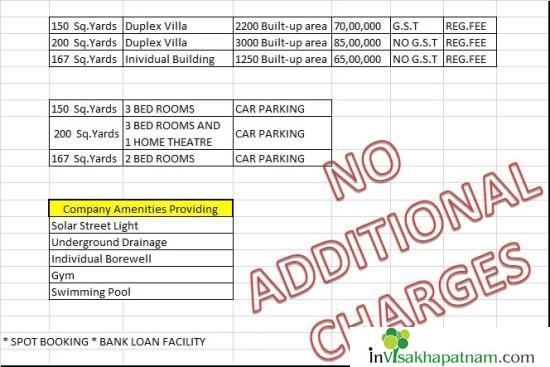 samriddhi Ventures realtors realestate in visakhapatnam vizag